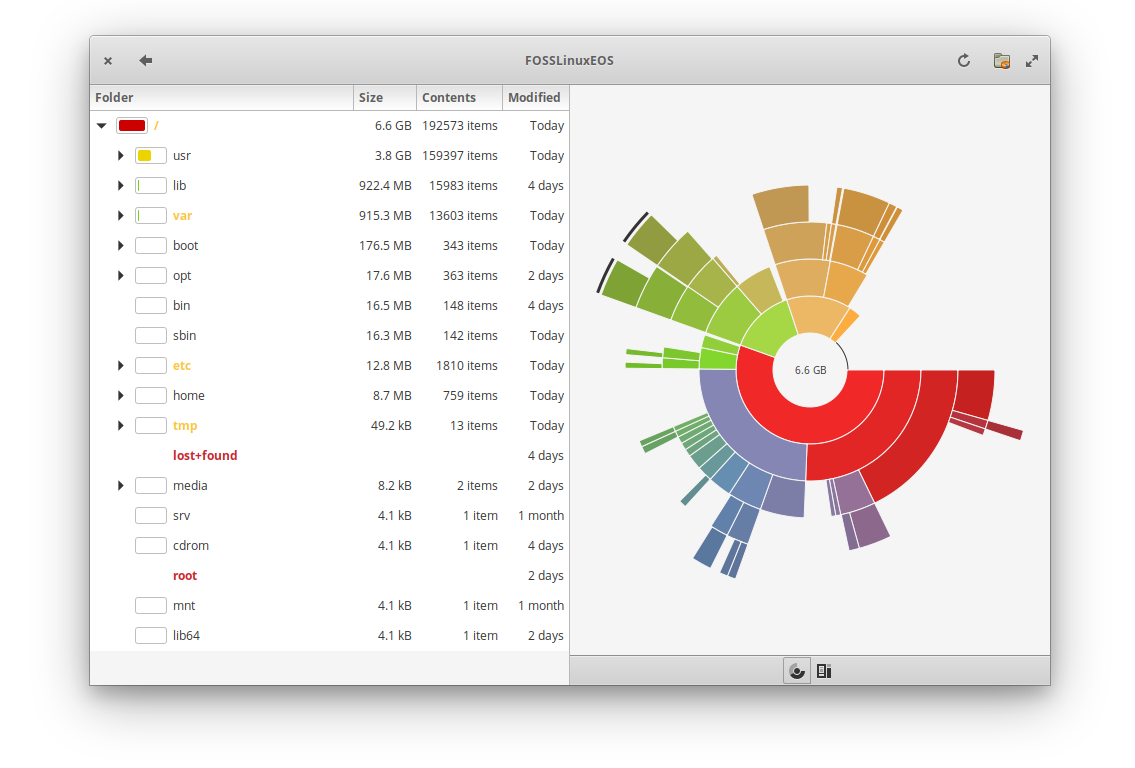 Captura de pantalla del analizador de uso de disco