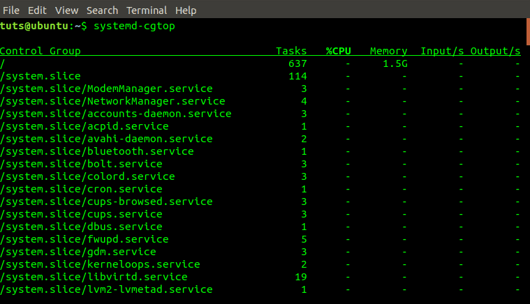 salida del comando systemd-cgtop